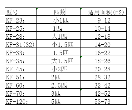 张家口市空调维修
