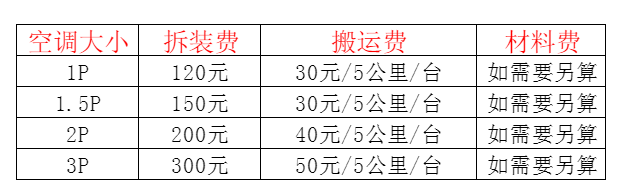 张家口市空调移机及费用电话在哪里找